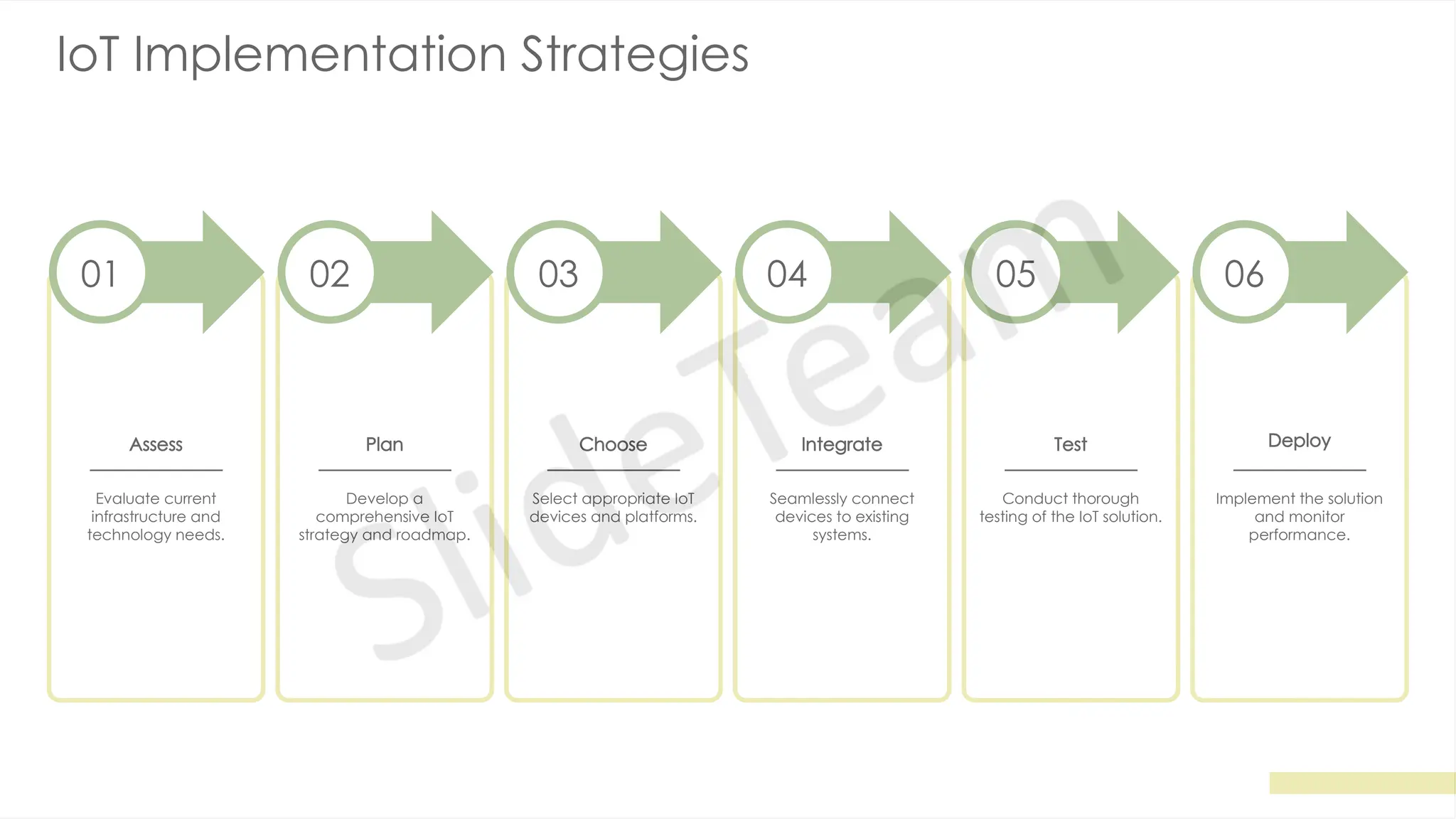 IoT Implementation Strategies
01
Assess
Evaluate current
infrastructure and
technology needs.
02
Plan
Develop a
comprehensive IoT
strategy and roadmap.
03
Choose
Select appropriate IoT
devices and platforms.
04
Integrate
Seamlessly connect
devices to existing
systems.
05
Test
Conduct thorough
testing of the IoT solution.
06
Deploy
Implement the solution
and monitor
performance.
 