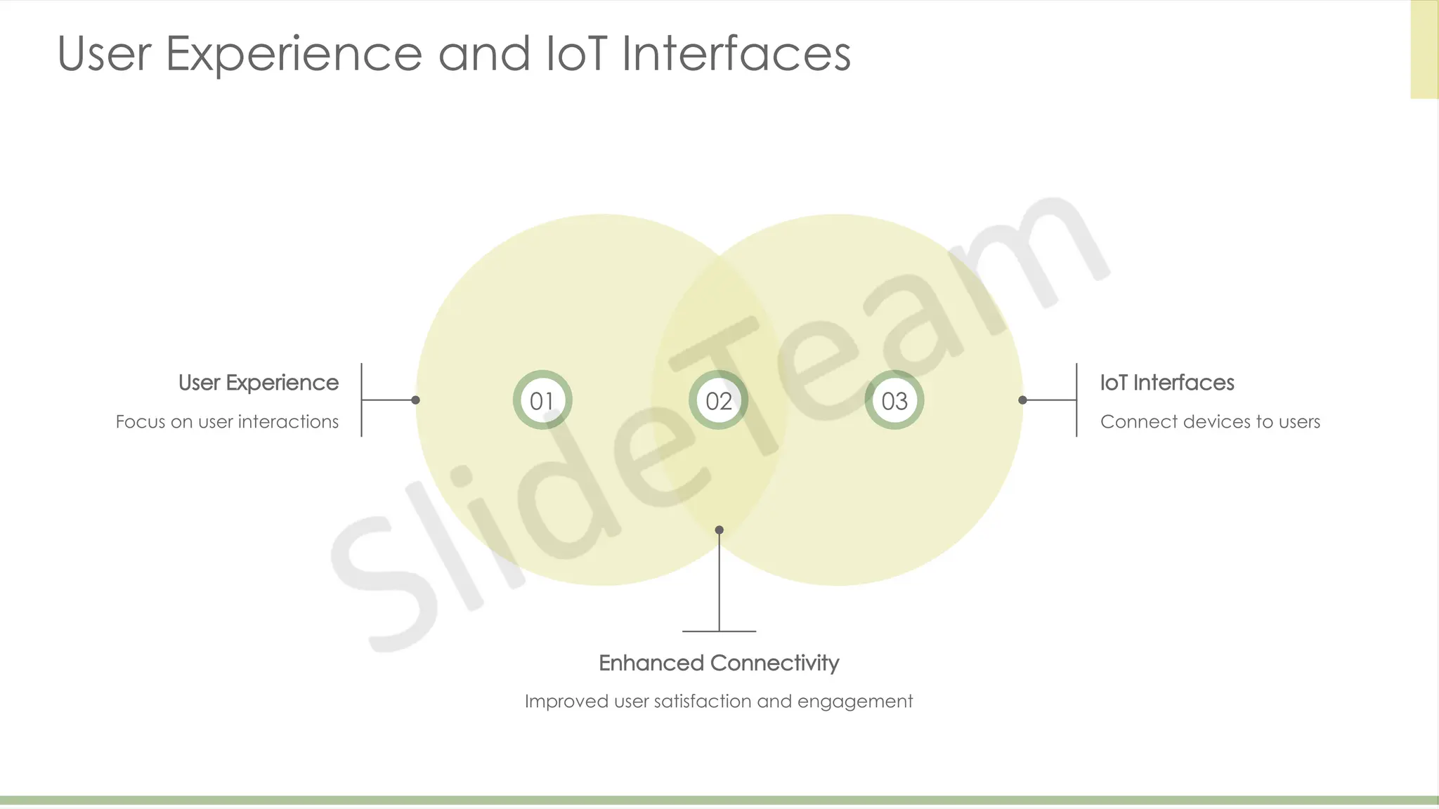 User Experience and IoT Interfaces
01
User Experience
Focus on user interactions
03
IoT Interfaces
Connect devices to users
02
Enhanced Connectivity
Improved user satisfaction and engagement
 
