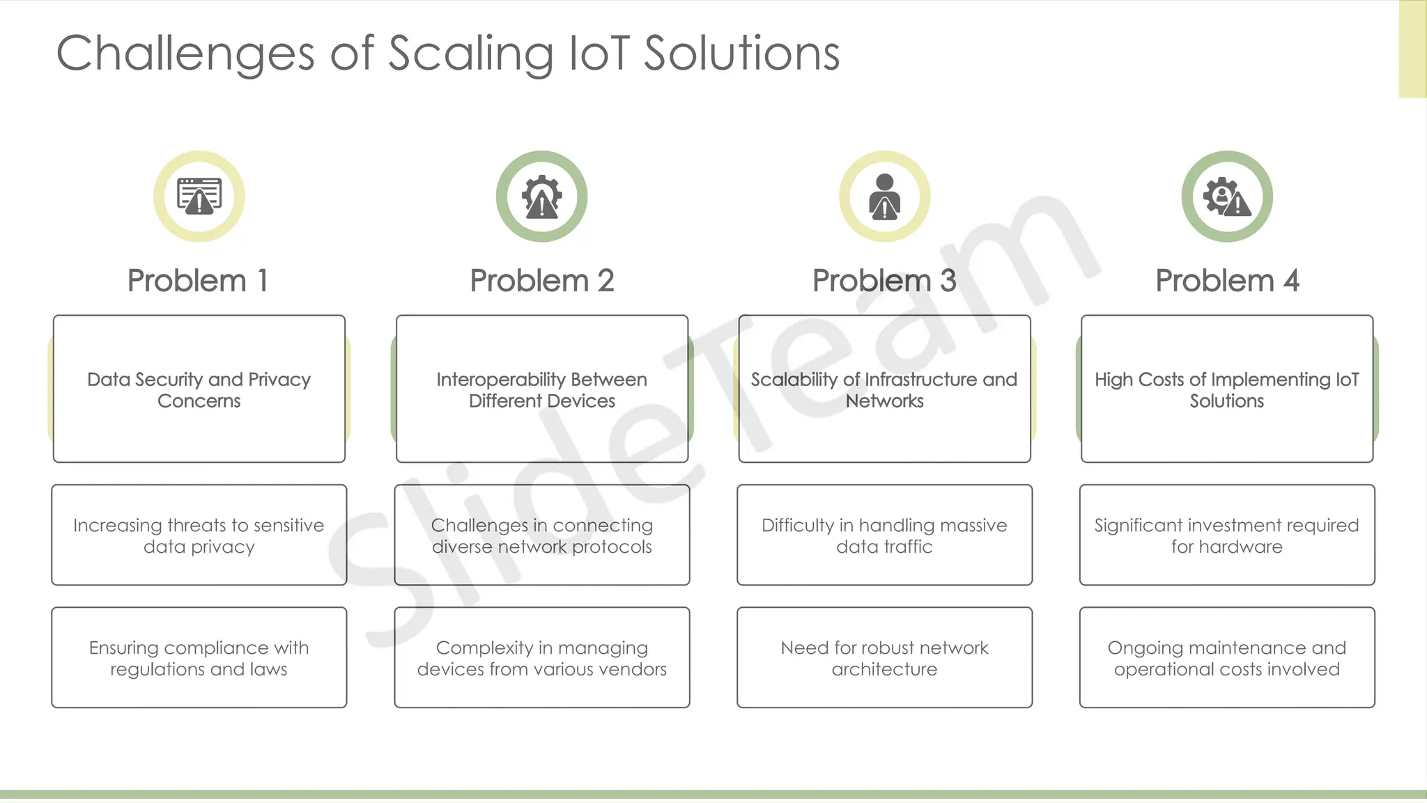 Problem 1 Problem 2
Challenges of Scaling IoT Solutions
Problem 3 Problem 4
Data Security and Privacy
Concerns
Increasing threats to sensitive
data privacy
Ensuring compliance with
regulations and laws
Interoperability Between
Different Devices
Challenges in connecting
diverse network protocols
Complexity in managing
devices from various vendors
Scalability of Infrastructure and
Networks
Difficulty in handling massive
data traffic
Need for robust network
architecture
High Costs of Implementing IoT
Solutions
Significant investment required
for hardware
Ongoing maintenance and
operational costs involved
 