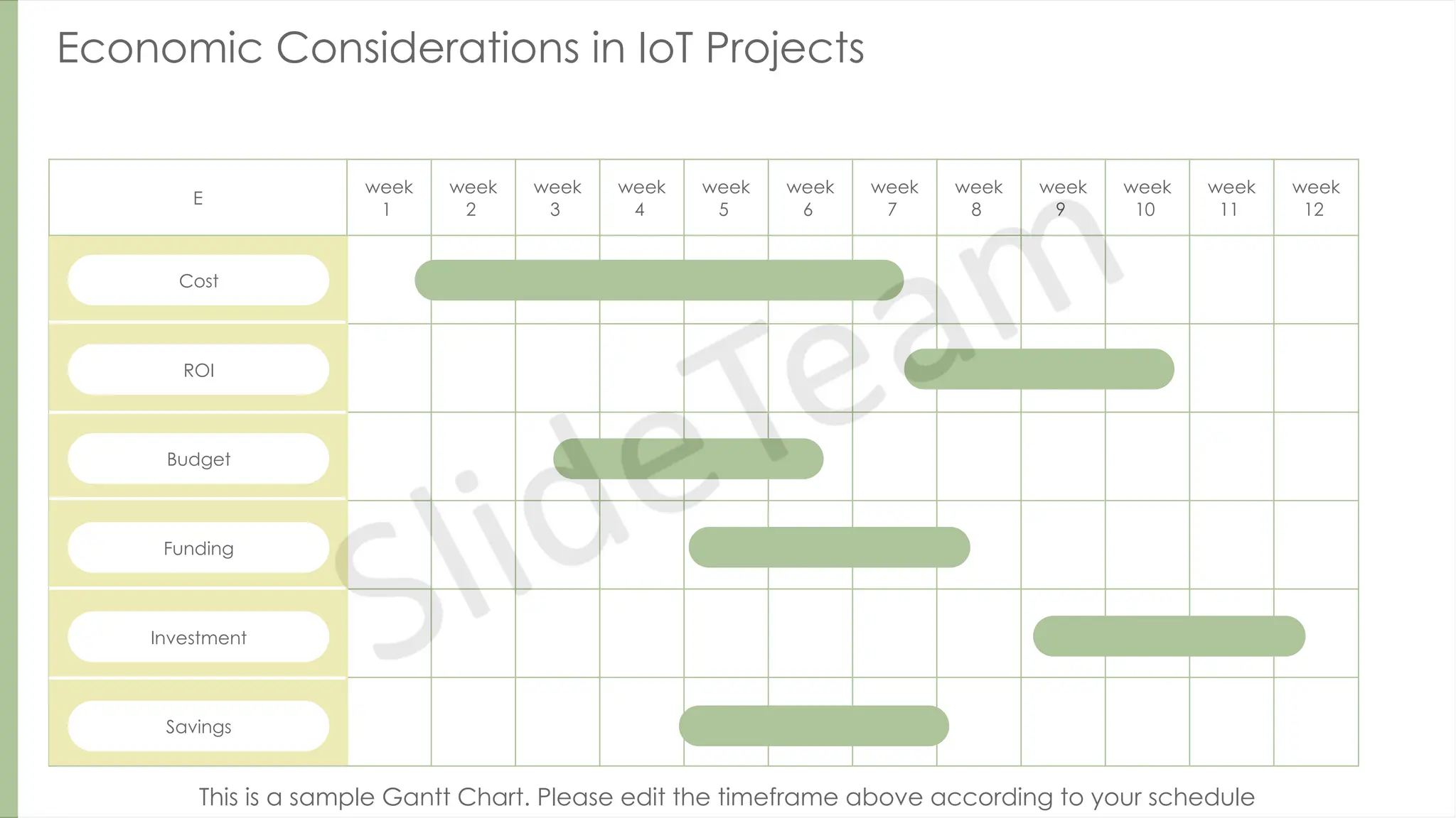 Economic Considerations in IoT Projects
This is a sample Gantt Chart. Please edit the timeframe above according to your schedule
E
week
1
week
2
week
3
week
4
week
5
week
6
week
7
week
8
week
9
week
10
week
11
week
12
Cost
ROI
Budget
Funding
Investment
Savings
 