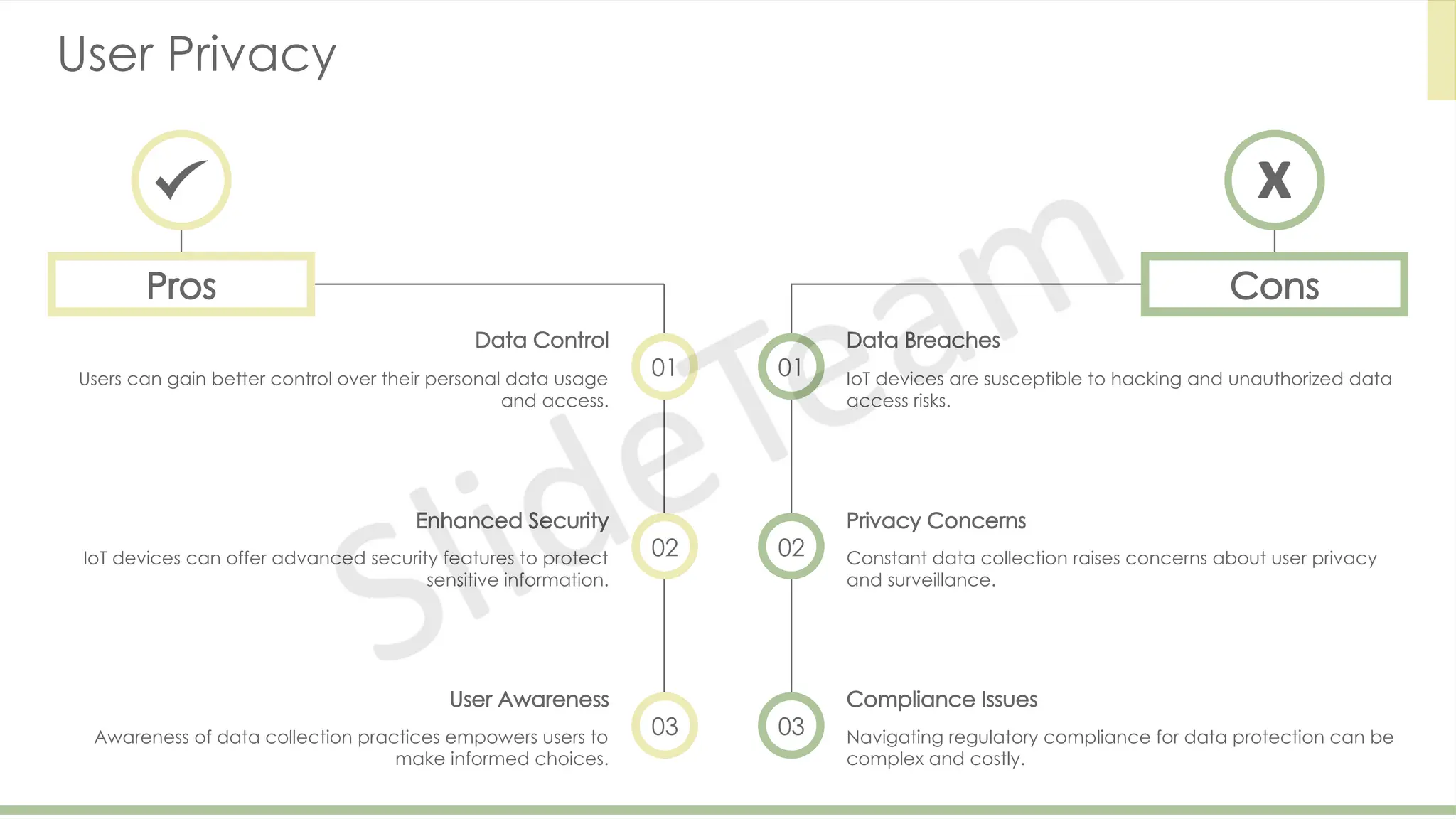 User Privacy
Pros
01
Data Control
Users can gain better control over their personal data usage
and access.
02
Enhanced Security
IoT devices can offer advanced security features to protect
sensitive information.
03
User Awareness
Awareness of data collection practices empowers users to
make informed choices.
Cons
01
Data Breaches
IoT devices are susceptible to hacking and unauthorized data
access risks.
02
Privacy Concerns
Constant data collection raises concerns about user privacy
and surveillance.
03
Compliance Issues
Navigating regulatory compliance for data protection can be
complex and costly.
 