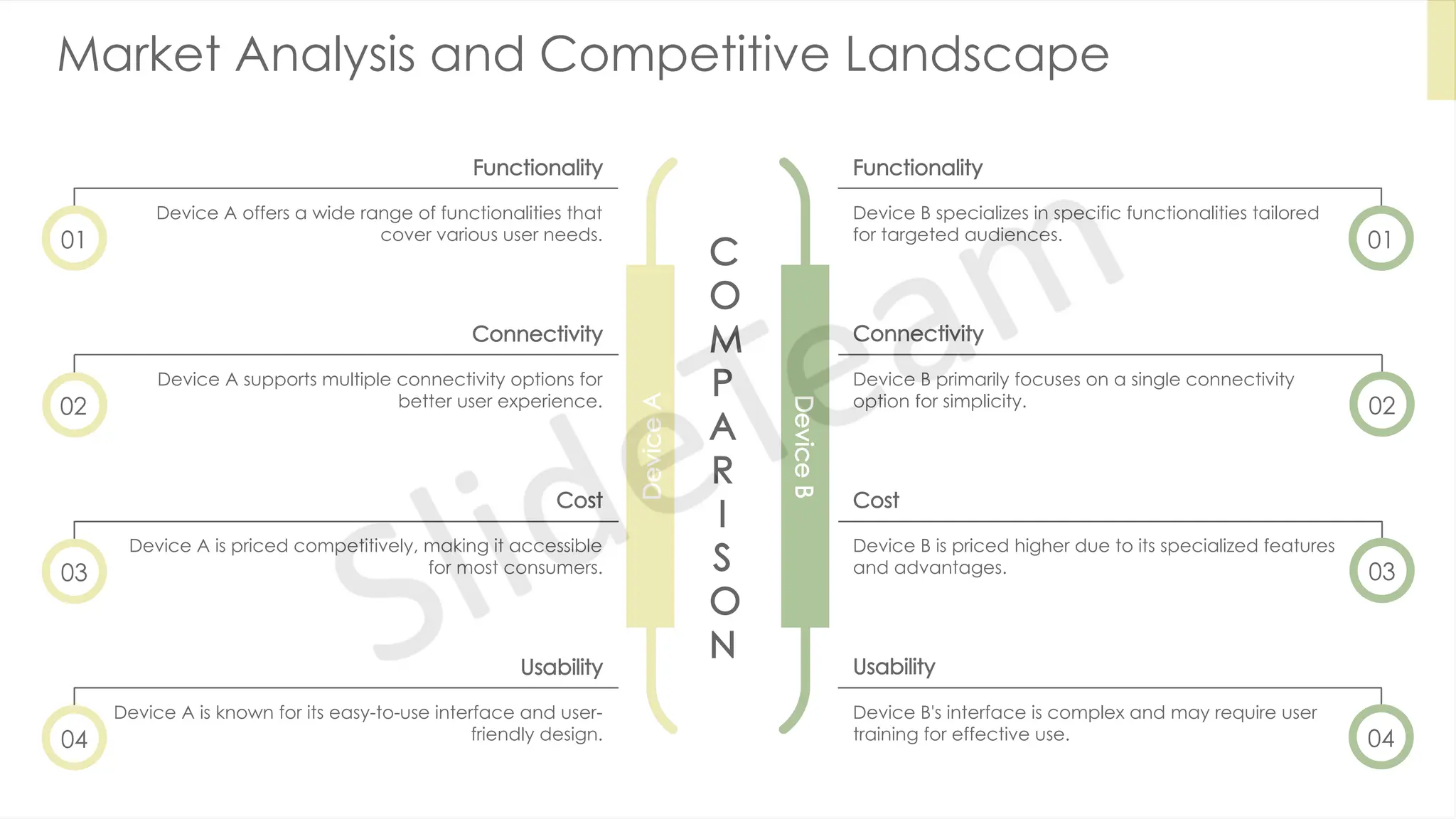 Market Analysis and Competitive Landscape
C
O
M
P
A
R
I
S
O
N
Device
A
01
Functionality
Device A offers a wide range of functionalities that
cover various user needs.
02
Connectivity
Device A supports multiple connectivity options for
better user experience.
03
Cost
Device A is priced competitively, making it accessible
for most consumers.
04
Usability
Device A is known for its easy-to-use interface and user-
friendly design.
Device
B
01
Functionality
Device B specializes in specific functionalities tailored
for targeted audiences.
02
Device B primarily focuses on a single connectivity
option for simplicity.
Connectivity
03
Cost
Device B is priced higher due to its specialized features
and advantages.
04
Usability
Device B's interface is complex and may require user
training for effective use.
 