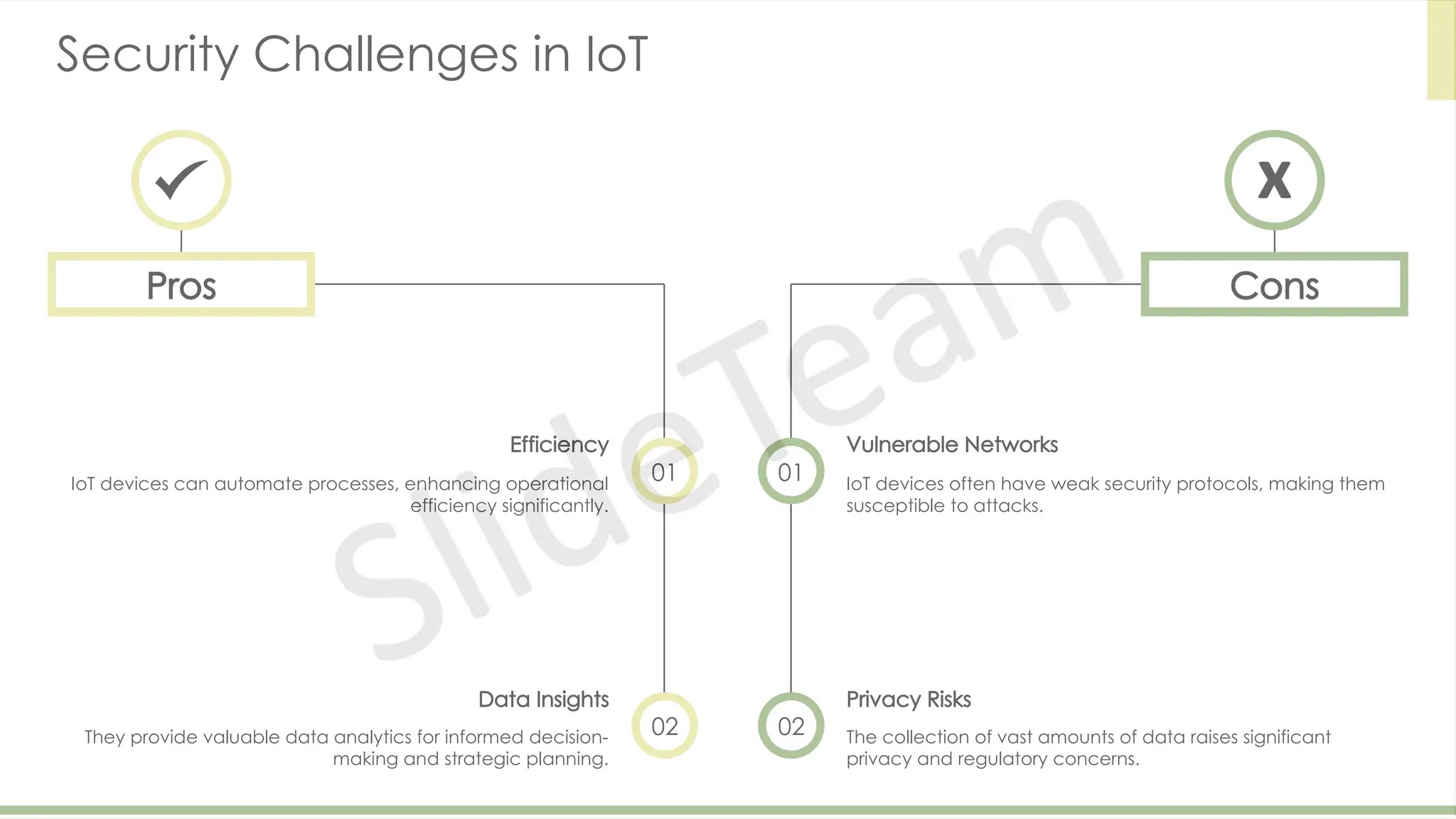 Security Challenges in IoT
Pros
01
Efficiency
IoT devices can automate processes, enhancing operational
efficiency significantly.
02
Data Insights
They provide valuable data analytics for informed decision-
making and strategic planning.
Cons
01
Vulnerable Networks
IoT devices often have weak security protocols, making them
susceptible to attacks.
02
Privacy Risks
The collection of vast amounts of data raises significant
privacy and regulatory concerns.
 