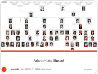 Arbre mixte illustré
23/01/2015Ideas & Co  Siret 801 996 471 00018  ideas-co.net2
 