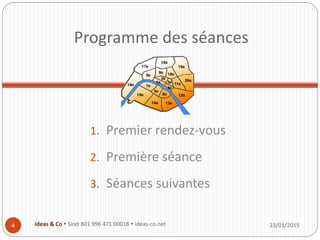 Programme des séances
1. Premier rendez-vous
2. Première séance
3. Séances suivantes
23/01/2015Ideas & Co  Siret 801 996 471 00018  ideas-co.net4
 