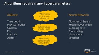 © 2020, Amazon Web Services, Inc. or its Affiliates.
Algorithms require many hyperparameters
Neural Networks
Number of lay...