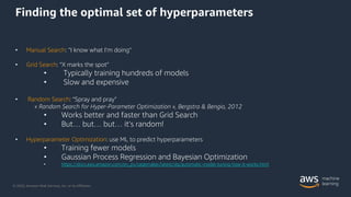© 2020, Amazon Web Services, Inc. or its Affiliates.
Finding the optimal set of hyperparameters
• Manual Search: ”I know w...