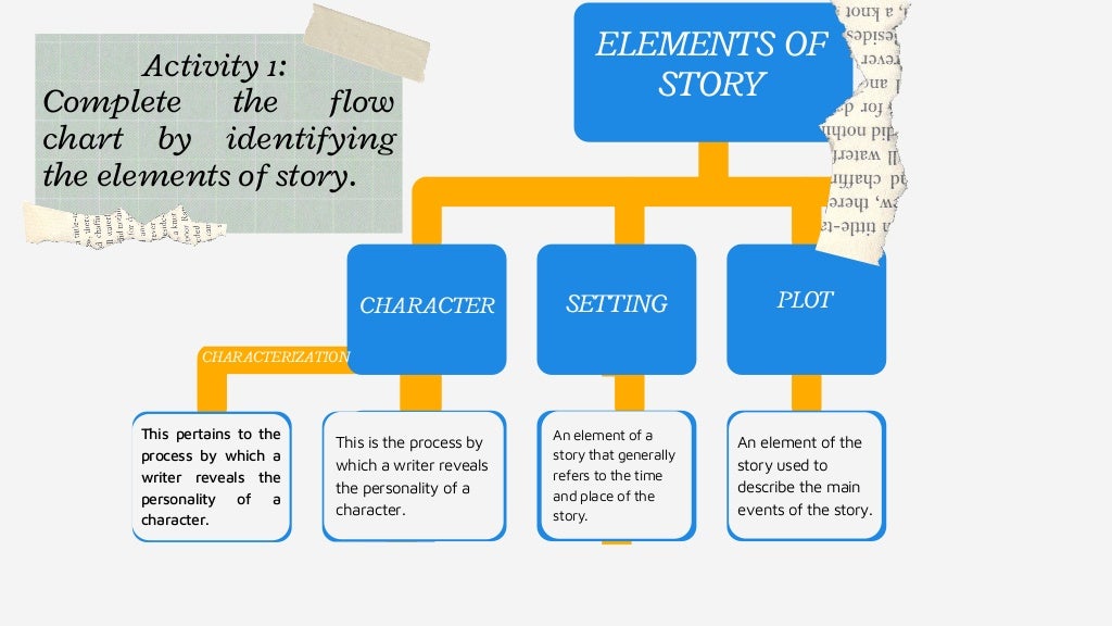 Plot Setting And Characters Pdf