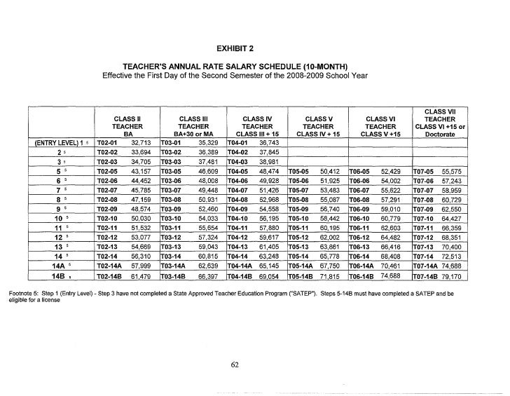 Hawaii Teacher Pay Schedule Hawaii Teacher Pay Schedule