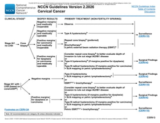 cervical cancer treatment guideline updates | PDF