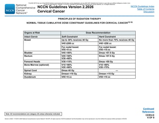 cervical cancer treatment guideline updates | PDF