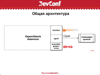 Общая архитектура
 