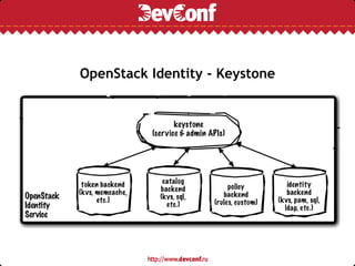 OpenStack Identity - Keystone
 