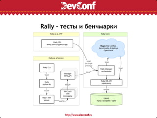 Rally – тесты и бенчмарки
 