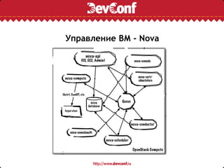 Управление ВМ - Nova
 