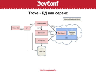 Trove – БД как сервис
 