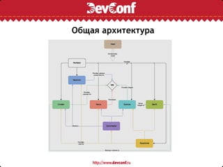 Общая архитектура
 