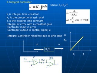 6_7 PID Controllers covers the following P, I, D,PI,PD and PID ...