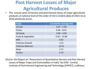 Post Harvest Losses of Major
Agricultural Produces
• The annual value of harvest and post-harvest losses of major agricultural
produces at national level of the order of US $ 13.60 b (data of 2014-15 at
2016 wholesale prices.
Source: GoI Report on “Assessment of Quantitative Harvest and Post-Harvest
Losses of Major Crops and Commodities in India” by ICAR - Central
Institute of Post-Harvest Engineering and Technology (CIPHET), Ludhiana.
Crops Cumulative wastage (%)
Cereals 4.65 – 5.99
Pulses 6.36 – 8.41
Oil Seeds 3.08 – 9.96
Fruits & Vegetables 4.58 – 15.88
Milk 0.92
Fisheries (Inland) 5.23
Fisheries (Marine) 10.52
Meat 2.71
Poultry 6.74
 