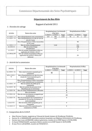 67 rapport activité cdsp 2011