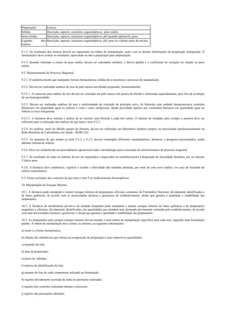 Preparações Ensaios
Sólidas Descrição, aspecto, caracteres organolépticos, peso médio.
Semi-sólidas Descrição, aspecto, caracteres organolépticos, pH (quando aplicável), peso.
Líquidas não-
estéreis
Descrição, aspecto, caracteres organolépticos, pH, peso ou volume antes do envase.
9.1.2. Os resultados dos ensaios devem ser registrados na ordem de manipulação, junto com as demais informações da preparação manipulada. O
farmacêutico deve avaliar os resultados, aprovando ou não a preparação para dispensação.
9.1.3. Quando realizado o ensaio de peso médio, devem ser calculados também, o desvio padrão e o coeficiente de variação em relação ao peso
médio.
9.2. Monitoramento do Processo Magistral.
9.2.1. O estabelecimento que manipular formas farmacêuticas sólidas deve monitorar o processo de manipulação.
9.2.2. Devem ser realizadas análises de teor de pelo menos um diluído preparado, trimestralmente.
9.2.2.1. As amostras para análise de teor devem ser coletadas em pelo menos três pontos do diluído e analisadas separadamente, para fins de avaliação
da sua homogeneidade.
9.2.3. Devem ser realizadas análises de teor e uniformidade de conteúdo do princípio ativo, de fórmulas cuja unidade farmacotécnica contenha
fármaco(s) em quantidade igual ou inferior a vinte e cinco miligramas, dando prioridade àquelas que contenham fármacos em quantidade igual ou
inferior a cinco miligramas.
9.2.3.1. A farmácia deve realizar a análise de no mínimo uma fórmula a cada três meses. O número de unidades para compor a amostra deve ser
suficiente para a realização das análises de que trata o item 9.2.3.
9.2.4. As análises, tanto do diluído quanto da fórmula, devem ser realizadas em laboratório analítico próprio ou terceirizado (preferencialmente da
Rede Brasileira de Laboratórios em Saúde - REBLAS).
9.2.5. As amostras de que tratam os itens 9.2.2. e 9.2.3. devem contemplar diferentes manipuladores, fármacos e dosagens/concentrações, sendo
adotado sistema de rodízio.
9.2.6. Deve ser estabelecido em procedimento operacional toda a metodologia para a execução do monitoramento do processo magistral.
9.2.7. Os resultados de todas as análises devem ser registrados e arquivados no estabelecimento à disposição da Autoridade Sanitária, por no mínimo
2 (dois) anos.
9.2.8. A farmácia deve estabelecer, registrar e avaliar a efetividade das medidas adotadas, por meio de uma nova análise, em caso de resultado de
análise insatisfatório.
9.3. Ficam excluídos dos controles de que trata o item 9 os medicamentos homeopáticos.
10. Manipulação do Estoque Mínimo.
10.1. A farmácia pode manipular e manter estoque mínimo de preparações oficinais constantes do Formulário Nacional, devidamente identificadas e
de bases galênicas, de acordo com as necessidades técnicas e gerenciais do estabelecimento, desde que garanta a qualidade e estabilidade das
preparações.
10.2. A farmácia de atendimento privativo de unidade hospitalar pode manipular e manter estoque mínimo de bases galênicas e de preparações
magistrais e oficinais, devidamente identificadas, em quantidades que atendam uma demanda previamente estimada pelo estabelecimento, de acordo
com suas necessidades técnicas e gerenciais, e desde que garanta a qualidade e estabilidade das preparações.
10.3. As preparações para compor estoque mínimo devem atender a uma ordem de manipulação específica para cada lote, seguindo uma formulação
padrão. A ordem de manipulação deve conter, no mínimo, as seguintes informações:
a) nome e a forma farmacêutica;
b) relação das substâncias que entram na composição da preparação e suas respectivas quantidades;
c) tamanho do lote;
d) data da preparação;
e) prazo de validade;
f) número de identificação do lote;
g) número do lote de cada componente utilizado na formulação;
h) registro devidamente assinado de todas as operações realizadas;
i) registro dos controles realizados durante o processo;
j) registro das precauções adotadas;
 