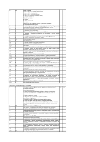 Possui, no mínimo:
a) área ou sala para as atividades administrativas;
b) área ou sala de armazenamento;
c) área ou sala de controle de qualidade;
d) sala ou local de pesagem de matérias-primas;
e) sala(s) de manipulação;
f) área de dispensação;
g) vestiário;
h) sala de paramentação;
i) sanitários;
4.2.1. INF
j) área ou local para lavagem de utensílios e materiais de embalagem;
k) depósito de Material de Limpeza.
4.3. N Os ambientes possuem superfícies internas (pisos, paredes e teto) lisas e impermeáveis,
sem rachaduras, resistentes aos agentes sanitizantes e facilmente laváveis?
4.3.1. N Estão em bom estado de higiene e conservação?
4.4. N As salas, áreas e locais estão limpos?
4.5. N Não existem infiltrações e /ou mofo e/ ou acúmulo de lixo?
4.6. N A iluminação e ventilação são compatíveis com as operações e com os materiais
manuseados?
4.7. R As instalações elétricas estão em bom estado de conservação, segurança e uso?
4.8. N Os esgotos e encanamentos estão em bom estado?
4.9. INF Existem tubulações expostas?
4.9.1. R Estão identificadas?
4.10. N Os ralos são sifonados e com tampas escamoteáveis?
4.11. R Existem sanitários em quantidade suficiente?
4.11.1. N Estão limpos?
4.12. N Os sanitários são de fácil acesso e estão adequadamente localizados?
4.13. N Os sanitários dispõem de papel higiênico, lixeira com tampa e pedal, toalhas
descartáveis, sabão líquido e pia com água corrente?
4.14. R A farmácia dispõe de vestiário destinado à guarda dos pertences dos funcionários e
colocação de uniformes?
4.15. N A farmácia possui sala destinada à paramentação?
4.15.1. R A sala de paramentação serve como acesso às áreas de pesagem e manipulação?
4.15.2. R A sala é ventilada e possui dois ambientes (barreira sujo/limpo)?
4.15.3. N Existe nesta sala ou junto a ela lavatório com provisão de sabonete líquido e anti-séptico,
além de recursos para secagem das mãos?
4.15.3.1. N Este lavatório é de uso exclusivo para o processo de paramentação?
4.16. R A farmácia dispõe de área específica para lavagem de materiais de embalagem e de
utensílios utilizados na manipulação?
4.17 INF A lavagem ocorre em local dentro do próprio laboratório de manipulação?
4.17.1. N Obedece a procedimentos escritos e ocorre em horário distinto do das atividades de
manipulação?
4.18. N Existe local adequado para guarda de materiais limpos?
4.19. N Os materiais de limpeza e germicidas em estoque são armazenados em área ou local
especificamente designado para tal fim e identificado?
4.20. R Existe local destinado especificamente à lavagem dos materiais utilizados na limpeza?
4.21. N Os ambientes de armazenamento, manipulação e do controle da qualidade são
protegidos contra a entrada de aves, insetos, roedores ou outros animais e poeira?
4.22. R As atividades administrativas e o arquivo da documentação são realizados em área ou
sala específica?
4.23. INF A farmácia possui sala de descanso e refeitório?
4.23.1. N Estão separados dos demais ambientes?
5. MATERIAIS, EQUIPAMENTOS E UTENSÍLIOS
A farmácia é dotada dos seguintes materiais, equipamentos e utensílios básicos?
a) balança(s) de precisão;
b) pesos padrão rastreáveis;
c) vidraria verificada contra um padrão calibrado ou adquirida de fornecedores
credenciados pelos Laboratórios da Rede Brasileira de Calibração, quando for
o caso;
c) sistema de purificação de água;
d) refrigerador para a conservação de produtos termolábeis;
e) termômetros e higrômetros;
f) bancadas revestidas de material liso, resistente e de fácil limpeza;
g) lixeiras com tampa, pedal e saco plástico, devidamente identificadas;
5.1. N
h) armário fechado, de material liso, resistente e de fácil limpeza, ou outro dispositivo
equivalente para guarda de matérias-primas e produtos fotolábeis e /ou sensíveis à
umidade.
SIM NÃO
5.2. INF A farmácia possui uma central de pesagem?
5.3. I Caso negativo, a farmácia possui pelo menos uma balança em cada laboratório?
5.4. N As balanças estão instaladas em local que ofereça segurança e estabilidade?
5.5. I São adotados procedimentos que impeçam a contaminação cruzada e microbiana durante
as atividades de pesagem?
5.6. I As balanças possuem capacidade e sensibilidade compatíveis com as quantidades a
serem pesadas?
5.6.1. N Estão devidamente calibradas?
5.6.2. N São mantidos os registros de calibração?
5.7. R Os equipamentos estão instalados e localizados de forma a facilitar a manutenção?
5.8. N Os equipamentos e materiais são mantidos de forma organizada e racional, evitando os
riscos de contaminação, misturas de componentes e garantindo a seqüência das
operações?
5.9. N A farmácia dispõe de equipamentos, utensílios e vidraria em quantidade suficiente para
atender à demanda do estabelecimento e garantir material limpo, desinfetado ou
esterilizado?
5.10. N As calibrações dos equipamentos e instrumentos de medição são executadas por empresa
certificada, utilizando padrões rastreáveis à Rede Brasileira de Calibração?
5.10.1. INF Qual a freqüência das calibrações?
 