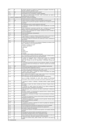 7.2.8. N Os materiais reprovados na inspeção de recebimento são segregados e devolvidos ao
fornecedor, atendendo a legislação em vigor?
7.2.9. INF A farmácia fraciona matérias-primas para uso próprio?
7.2.9.1 N O fracionamento ocorre em instalações e condições adequadas?
7.2.9.2 N Os rótulos das matérias-primas fracionadas contêm identificação que permita a
rastreabilidade desde a sua origem?
7.3. Controle de Qualidade das Matérias-Primas e materiais de embalagem
7.3.1. I A farmácia possui área ou sala de controle de qualidade?
7.3.2. INF A empresa centraliza as atividades de controle de qualidade de matérias-primas?
7.3.3. N A farmácia conta com profissional capacitado e habilitado para as atividades de controle
de qualidade?
7.3.4. I Está equipada para realizar as análises legalmente estabelecidas?
7.3.5. N Os equipamentos e aparelhos estão instalados de maneira adequada para o seu correto
funcionamento?
7.3.6. N Existem procedimentos operacionais aprovados para a realização de amostragem,
inspeção e ensaios dos insumos farmacêuticos e dos materiais de embalagem?
7.3.7. R A farmácia realiza monitoramento das condições ambientais das áreas envolvidas no
processo de manipulação?
7.3.7.1 R Existem procedimentos para o monitoramento?
7.3.7.2 R Existem registros?
7.3.8. N As especificações e as respectivas referências farmacopéicas, Codex ou outras fontes de
consulta, oficialmente reconhecidas, estão disponíveis no estabelecimento?
7.3.9 N Os certificados de análise dos fornecedores são avaliados para verificar o atendimento às
especificações?
7.3.9.1 N Existem registros dessa avaliação?
As matérias-primas são analisadas no seu recebimento, efetuando-se no mínimo os testes
abaixo, respeitando-se as suas características físicas e
mantendo os resultados por escrito?
a) caracteres organolépticos;
b) solubilidade;
c) pH;
d) peso;
e) volume;
f) ponto de fusão;
7.3.10. I
g) densidade;
h) avaliação do laudo de análise do fabricante/fornecedor.
7.3.11. N Caso os fornecedores de matérias-primas não estejam qualificados, a farmácia realiza os
demais ensaios farmacopéicos previstos para cada matéria-prima?
7.3.12. N Na ausência de monografia oficial e métodos gerais inscritos nos compêndios
reconhecidos pela ANVISA, os ensaios de controle de qualidade do item 7.3.11 do
Anexo I são realizados com base nas especificações e metodologias fornecidas pelo
fabricante?
7.3.13. N As metodologias fornecidas pelo fabricante foram devidamente validadas e foi realizada
a transferência analítica das metodologias para o laboratório responsável pela realização
das análises?
7.3.14. INF A farmácia terceiriza alguma atividade de controle de qualidade de matéria-prima?
7.3.14.1. N A terceirização atende às disposições do Anexo I?
7.3.15. N A farmácia realiza, nas matérias-primas de origem vegetal, os testes para determinação
dos caracteres organolépticos e determinação de materiais estranhos?
7.3.16. N A farmácia realiza também a avaliação dos caracteres macroscópicos das plantas
íntegras ou grosseiramente rasuradas?
7.3.17. N Para as matérias-primas líquidas de origem vegetal, além dos testes já mencionados
(quando aplicáveis), é realizada a determinação da densidade?
Caso os fornecedores não sejam qualificados pela farmácia, ela realiza ainda os7.3.18. N
testes de umidade, determinação de cinzas totais, pesquisa de contaminação
microbiológica, além de caracteres microscópicos para materiais fragmentados ou pós?
7.3.19. N A reprovação de insumos é notificada à Autoridade Sanitária, segundo legislação
vigente?
7.3.20. I São mantidos os registros das análises realizadas pela farmácia e daquelas objeto de
terceirização?
7.3.21. N Os Certificados de Análise emitidos pela farmácia ou por empresa contratada são
avaliados para verificar o atendimento às especificações?
7.3.21.1. N Contêm informações claras e conclusivas, com todas as especificações e definição dos
resultados?
7.3.21.2. N São datados, assinados e com identificação do responsável técnico e respectivo número
de inscrição no seu Conselho Profissional?
7.3.22. N Os equipamentos e instrumentos de medição e ensaios são periodicamente verificados e
calibrados?
7.3.23. R A verificação dos equipamentos é feita por pessoal treinado, do próprio estabelecimento,
empregando procedimento escrito?
7.3.24. N A calibração dos equipamentos é executada por pessoal capacitado, utilizando padrões
rastreáveis à Rede Brasileira de Calibração?
7.3.24.1. N Existem registros?
7.3.25. R Os equipamentos utilizados no laboratório de controle de qualidade são submetidos à
manutenção preventiva e corretiva?
7.3.26. R Existe um programa para manutenção dos equipamentos do controle de qualidade?
7.3.27. R Existem procedimentos operacionais para manutenção dos equipamentos?
7.3.28. R São mantidos os registros de manutenção?
7.3.29. R A amostragem dos materiais é executada em local específico e sob condições ambientais
adequadas?
7.3.30. N A amostragem dos materiais obedece a procedimentos operacionais?
7.3.31. N A amostragem é realizada de forma a evitar a contaminação cruzada?
7.3.32. N Todos os utensílios utilizados no processo de amostragem que entrarem em contato com
os materiais são limpos, sanitizados e guardados em locais apropriados?
7.3.33. I A reanálise das matérias primas, quando realizada, ocorre dentro de seus prazos de
validade?
7.4. Armazenamento
 