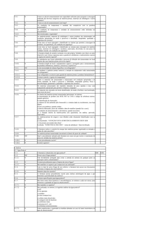 7.4.1. N A área ou sala de armazenamento tem capacidade suficiente para assegurar a estocagem
ordenada das diversas categorias de matérias-primas, materiais de embalagem e outros
produtos?
7.4.2. N A área ou sala de armazenamento está limpa?
7.4.3. N As condições de temperatura e umidade são compatíveis com os produtos
armazenados?
7.4.4. N As condições de temperatura e umidade de armazenamento estão definidas em
procedimento?
7.4.4.1 N São monitoradas e registradas?
7.4.5. N As matérias-primas, materiais de embalagem e outros produtos são armazenados sob
condições apropriadas de modo a preservar a identidade, integridade, qualidade e
segurança dos mesmos?
7.4.6. N Existe área ou local segregado e identificado ou sistema que permita a estocagem de
produtos, em quarentena, em condições de segurança?
7.4.7. N Existe área ou local segregado e identificado ou sistema para estocagem de matérias
primas, materiais de embalagem e produtos, reprovados, devolvidos ou com prazo de
validade vencido, em condições de segurança?
7.4.8. I A farmácia dispõe de armário resistente e/ou sala própria, fechados com chave ou outro
dispositivo que ofereça segurança para a guarda de substâncias e medicamentos sujeitos
a regime de controle especial?
7.4.9. I As substâncias que foram submetidas a processo de diluição são armazenadas em local
distinto das suas matérias-primas ativas de origem?
7.4.10. N A farmácia dispõe de local e equipamentos seguros e protegidos para o armazenamento
de produtos inflamáveis, cáusticos, corrosivos e explosivos?
7.4.11. INF Existe necessidade de câmara frigorífica e ou refrigerador?
7.4.12. N Os produtos e matérias primas instáveis a variação de temperatura estão armazenados
em refrigerador?
7.4.12.1. N Esse refrigerador é exclusivo para guarda de matérias-primas e produtos farmacêuticos?
7.4.12.2. N Existem controle e registro de temperatura?
7.4.13. N Todos os materiais são armazenados e manuseados sob condições apropriadas e de
forma ordenada, de modo a preservar a identidade, integridade química, física e
microbiológica, garantindo a qualidade e segurança dos mesmos?
7.4.14. N Os materiais armazenados são mantidos afastados do piso, paredes e teto, com
espaçamento apropriado para permitir a limpeza e inspeção?
7.4.15. N Os materiais são estocados em locais identificados, de modo a facilitar a sua localização,
sem riscos de troca?
Os rótulos das matérias-primas armazenadas apresentam, no mínimo:
a) denominação do produto (em DCB, DCI ou CAS) e código de referência interno,
quando aplicável;
b) identificação do fornecedor;
c) número do lote atribuído pelo fornecedor e o número dado no recebimento, caso haja
algum;
d) teor e/ou potência, quando couber;
e) data de fabricação, prazo de validade e data de reanálise (quando for o caso);
7.4.16. N
f) condições de armazenamento e advertência, quando necessário;
g) a situação interna da matéria-prima (em quarentena, em análise, aprovado,
reprovado).
As matérias-primas de origem e seus diluídos estão claramente identificados com os
alertas:
a) concentrado: “ATENÇÃO! ESTA SUBSTÂNCIA SOMENTE DEVE SER
7.4.17. I
UTILIZADA QUANDO DILUÍDA”.
b) diluído: “SUBSTÂNCIA DILUÍDA” - nome da substância + fator de diluição.
7.4.18. N A farmácia realiza o controle de estoque das matérias-primas registrando as entradas e
saídas de cada uma delas?
7.4.19. I As matérias-primas armazenadas encontram-se dentro do prazo de validade?
7.4.20. INF Qual o procedimento adotado pela farmácia nos casos em que ocorra o vencimento do
prazo de validade das matérias primas?
7.4.20.1. N Existe procedimento escrito?
7.4.20.2 N Existem registros?
8. ÁGUA
8.1. Água Potável
8.1.1. I A farmácia é abastecida com água potável? SIM NÃO
8.1.2. INF Possui caixa d’água própria?
8.1.2.1 N Está devidamente protegida para evitar a entrada de animais de qualquer porte ou
quaisquer outros contaminantes?
8.1.3. N Existem procedimentos para a limpeza da caixa d’água?
8.1.3.1 N São mantidos os registros que comprovem sua realização?
8.1.4. N Caso se trate de caixa d’água de uso coletivo, a farmácia tem acesso aos documentos
referentes à limpeza dos reservatórios?
8.1.4.1 N Mantém cópia dos mesmos?
8.1.5. N A farmácia possui procedimento escrito para realizar amostragem da água e que
determine a periodicidade das análises?
8.1.6. N Existem especificações para água potável?
8.1.7. N São feitos testes físico-químicos e microbiológicos, no mínimo a cada seis meses, para
monitorar a qualidade da água de abastecimento?
8.1.7.1 N São mantidos os registros?
São realizadas, no mínimo, as seguintes análises da água potável?
a) pH
b) cor aparente
c) turbidez
d) cloro residual livre
e) sólidos totais dissolvidos
f) contagem total de bactérias
g) coliformes totais
8.1.7.2 N
h) presença de E. coli.
i) coliformes termorresistentes
8.1.7.3 N Estão estabelecidas e registradas as medidas adotadas em caso de laudo insatisfatório da
água de abastecimento?
 