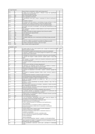 8.2. Água Purificada
8.2.1. I A água utilizada na manipulação é obtida a partir da água potável?
8.2.2. N É tratada em um sistema que assegure a obtenção da água com especificações
farmacopéicas para água purificada?
8.2.2.1 INF Qual o sistema utilizado? Especifique.
8.2.2.2 INF Qual é a capacidade em litros/hora?
8.2.3. N Há procedimentos escritos para a limpeza e manutenção do sistema de purificação da
água?
8.2.3.1 N São mantidos os registros?
8.2.4. N São realizados testes físico-químicos e microbiológicos da água purificada, no mínimo
mensalmente, com o objetivo de monitorar o processo de obtenção de água?
8.2.5. N A farmácia possui procedimento escrito para a coleta e amostragem da água?
8.2.5.1 R Está incluído como ponto de amostragem o local usado para armazenamento da água
purificada?
8.2.6. I Estão estabelecidas e registradas as medidas adotadas em caso de laudo insatisfatório da
água purificada?
8.2.6.1 N É avaliada a efetividade das medidas adotadas por meio de uma nova análise?
8.2.7. INF Existem depósitos para a água purificada?
8.2.7.1 INF Qual a capacidade?
8.2.7.2 INF Qual o material utilizado?
8.2.8. R Existe algum cuidado para evitar a contaminação microbiológica da água armazenada?
8.2.8.1 INF Qual?
8.2.9. N É respeitada a exigência de armazenamento da água purificada por um período inferior a
24 horas e em condições que garantam a manutenção da qualidade da mesma?
8.2.9.1 R É realizada a sanitização dos recipientes a cada troca de água?
8.2.10. INF Qual o consumo médio de água purificada?
9. MANIPULAÇÃO
9.1. N A farmácia dispõe de sala ou local específico para a pesagem das matérias-primas,
dotado de sistema de exaustão?
SIM NÃO
9.2. INF O local destinado à pesagem está localizado dentro de cada sala de manipulação?
9.3. N As dimensões e instalações da sala ou local de pesagem são compatíveis com o volume
de matérias-primas a serem pesadas?
9.4. R As embalagens das matérias-primas são submetidas à limpeza prévia antes da pesagem?
9.5. N Os materiais para pesagem e medida (recipientes, espátulas, pipetas e outros) estão
limpos?
9.6. N Após a pesagem e /ou medida, os materiais são etiquetados imediatamente, quando for o
caso, a fim de evitar trocas?
9.7. INF Os recipientes utilizados na pesagem/medida das substâncias são reutilizados para outras
pesagens?
9.7.1. N No caso de serem reutilizados, são limpos adequadamente?
9.8. N Os laboratórios de manipulação possuem dimensões que facilitem, ao máximo, a
limpeza, manutenção e outras operações a serem executadas?
9.9. I O laboratório de manipulação de sólidos é totalmente segregado dos demais?
9.10. I O laboratório de manipulação de semi-sólidos e líquidos é totalmente segregado dos
demais?
9.11. INF São utilizadas na manipulação substâncias voláteis, tóxicas, corrosivas, cáusticas ou
irritantes?
9.11.1. N A manipulação destas substâncias é realizada em capela com exaustão?
9.12. N Existe procedimento para avaliação farmacêutica das prescrições?
9.12.1. N O procedimento contempla às exigências do Regulamento Técnico?
9.12.2. N Somente são atendidas prescrições que atendam aos itens 5.17.1 a 5.17.4 do
Regulamento Técnico?
9.12.3. R Verifica-se o correto preenchimento da prescrição, conforme o item 5.18.4. do
Regulamento Técnico?
9.13. N Com base nos dados da prescrição, são realizados e registrados os cálculos necessários
para a manipulação do medicamento?
9.14. N Existem procedimentos operacionais escritos para manipulação das diferentes formas
farmacêuticas preparadas na farmácia?
9.15. N A farmácia garante que todos os produtos manipulados sejam rastreáveis?
9.16. N Os excipientes utilizados na manipulação de medicamentos são padronizados pela
farmácia, de acordo com embasamento técnico-científico?
9.17. I A farmácia possui Livro de Receituário e registra as informações referentes à prescrição
de cada medicamento manipulado?
9.17.1. INF O Livro de Receituário é informatizado?
9.18. R O Livro de Receituário, informatizado ou não, contém Termos de Abertura e de
Encerramento lavrados pela Autoridade Sanitária local?
São registradas no Livro de Receituário as informações sobre:
a) Número de ordem do Livro de Receituário;
b) Nome e endereço do paciente ou a localização do leito hospitalar para os
casos de internação;
c) Nome do prescritor e n° de registro no respectivo conselho de classe;
9.19. N
d) Descrição da formulação contendo todos os componentes e concentrações;
e) Data do aviamento.
A farmácia mantém ainda os seguintes registros na ordem manipulação?
a) Número de ordem do Livro de Receituário;
b) Descrição da formulação contendo todos os componentes (inclusive os
excipientes) e concentrações;
c) Lote de cada matéria-prima, fornecedor e quantidade pesada;
d) Nome e assinatura dos responsáveis pela pesagem e manipulação;
e) Visto do farmacêutico;
9.20. N
f) Data da manipulação;
g) No caso da forma farmacêutica “cápsulas”, o tamanho e a cor da cápsula utilizada.
9.21. N Todas as superfícies de trabalho e os equipamentos da área de manipulação são limpos e
desinfetados antes e após cada manipulação?
9.22. N Existem procedimentos operacionais escritos para a prevenção de contaminação
cruzada?
 