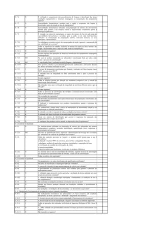 18.7.6. N É verificado o cumprimento dos procedimentos de limpeza e desinfecção das áreas,
instalações equipamentos e materiais empregados na manipulação das preparações
estéreis?
18.7.7. N Especialidades farmacêuticas, produtos para a saúde e recipientes são limpos e
desinfetados antes da entrada na área de manipulação?
18.7.8. N Especialidades farmacêuticas utilizadas para preparação de estéreis são previamente
tratadas para garantir a sua assepsia externa e inspecionadas visualmente quanto à
presença de partículas?
18.7.9. N É efetuado, na ordem de manipulação, o registro do número de lote de cada uma das
especialidades farmacêuticas e produtos para a saúde, ou de cada matéria-prima,
utilizados na manipulação de preparações estéreis, indicando inclusive os seus
fabricantes / fornecedores?
18.7.10. N As embalagens primárias estéreis são transportadas de modo a garantir a manutenção da
sua esterilidade até o envase?
18.7.11. N Todas as superfícies de trabalho, inclusive as internas da capela de fluxo laminar, são
limpas e desinfetadas antes e depois de cada sessão de manipulação?
18.7.11.1. N São mantidos os registros?
18.7.12. N Existem registros das operações de limpeza e desinfecção dos equipamentos empregados
na manipulação?
18.7.13. INF No caso do produto manipulado ser submetido à esterilização final, por calor, onde
ocorre o processo de esterilização?
18.7.14. INF A esterilização final é realizada na sala de limpeza e higienização?
18.7.14.1. N Caso positivo, obedece a procedimento previamente estabelecido e em horário distinto
das demais atividades realizadas na sala?
18.7.15. I O envase de preparações esterilizadas por filtração é realizado sob fluxo laminar classe
ISO 5, em sala classe ISO 7?
18.7.15.1. I É efetuado teste de integridade no filtro esterilizante antes e após o processo de
filtração?
18.7.15.2. I Existem registros?
18.7.16. N Todas as soluções passam por filtração em membrana compatível com o método de
esterilização final utilizado?
18.7.16.1. N São efetuados testes para verificação da integridade da membrana filtrante antes e após a
filtração?
18.7.16.2. N Existem registros?
18.7.17. I Todos os processos de esterilização são validados e sistematicamente monitorados com
base em procedimentos escritos?
18.7.17.1. I Os resultados são registrados?
18.7.18. N São definidos procedimentos claros para diferenciação das preparações esterilizadas, das
não esterilizadas?
18.7.19. R É realizado o monitoramento dos produtos intermediários quanto à presença de
endotoxinas?
18.7.20. N Foi estabelecido o tempo entre o início da manipulação de determinada solução e sua
esterilização ou filtração esterilizante?
18.7.21. N É realizada a revisão e inspeção de todas as unidades de produtos estéreis?
18.7.22. R É efetuado teste para verificação da hermeticidade dos produtos estéreis?
18.7.23. N Existe um sistema de identificação que garanta a segurança da separação das
preparações antes e depois da revisão?
18.7.24. N A rotulagem dos produtos estéreis atende às disposições deste Regulamento?
18.8. Controle de Qualidade
18.8.1. N As matérias-primas utilizadas na preparação de estéreis são submetidas aos ensaios
farmacopéicos completos, incluindo identificação, quantificação (teor), impurezas e
determinação da biocarga?
18.8.1.1. INF Os testes de quantificação (teor), impurezas e determinação da biocarga são executados
por laboratórios de controle de qualidade terceirizados?
Além dos controles previstos no Anexo I, o produto estéril pronto para o uso é
submetido a:
a) inspeção visual de 100% das amostras, para verificar a integridade física da
embalagem, ausência de partículas estranhas, precipitações e separações de fases;
b) verificação da exatidão das informações do rótulo;
18.8.2. I
c) teste de esterilidade;
d) teste de endotoxinas bacterianas, exceto para os produtos oftálmicos.
18.8.2.1. N As amostras para o teste de esterilidade são retiradas, segundo técnicas de amostragem
que assegurem a representatividade da amostra, a cada ciclo de esterilização?
18.8.2.2. I Todas as análises são registradas?
18.9. Garantia de Qualidade
18.9.1. I Os equipamentos e as salas classificadas são qualificados/certificados?
18.9.2. I Os ciclos de esterilização e despirogenização são validados?
18.9.3. I O sistema de obtenção de água para preparação de estéreis está validado?
18.9.4. I O procedimento de preparações estéreis está validado para garantir a obtenção do
medicamento estéril?
18.9.4.1. N A validação segue protocolo escrito que inclua a avaliação da técnica adotada, por meio
de um procedimento simulado?
18.9.4.2. I A validação abrange a metodologia empregada, o manipulador, as condições da área e
dos equipamentos?
18.9.5. N São realizadas revalidações periódicas, no mínimo uma vez ao ano?
18.9.6. N Sempre que houver qualquer alteração nas condições validadas, o procedimento é
revalidado?
18.9.7. I As validações e revalidações são documentadas e os documentos arquivados?
18.10. Manipulação/fracionamento de preparações estéreis contendo citostáticos
18.10.1. N Os medicamentos Citostáticos são armazenados em local exclusivo, sob condições
apropriadas, de modo a preservar a identidade e integridade dos mesmos?
18.10.2. I A farmácia possui sala exclusiva para manipulação e fracionamento de citostáticos?
18.10.3. N A pressurização da sala de manipulação é negativa em relação ao ambiente adjacente?
18.10.4. I Todas as operações são realizadas em Cabine de Segurança Biológica (CSB) Classe II
B2?
18.10.5. N A CSB é validada com periodicidade semestral e sempre que houver deslocamento e/ou
reparos?
18.10.5.1. N São mantidos os registros?
 