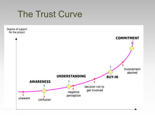 Trust
 Generalised Trust
› Socialnorms. Your reputation and experience
(Colemand 1988, Fukuyama 1995)
 System Trust
› De...