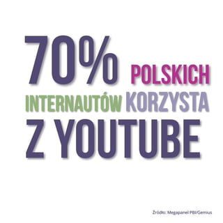 70% Polskich
Internautów korzysta	
 
Z Youtube 	
 
Źródło: Megapanel PBI/Gemius
 