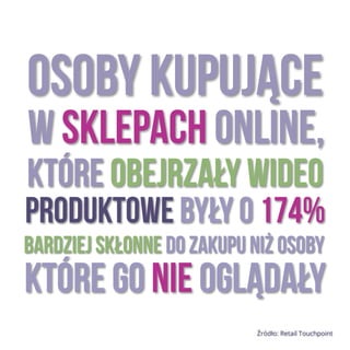 bardziej skłonne do zakupu niż osoby
Osoby kupujące
Które go nie oglądały
Produktowe były o 174%
W sklepach online,
Źródło: Retail Touchpoint
Które obejrzały wideo
 
