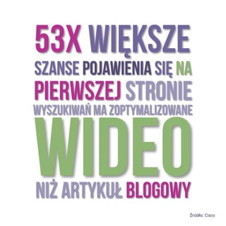 Wyszukiwań ma zoptymalizowane
Wideo
53x większe
Niż artykuł blogowy
pierwszej stronie
szanse pojawienia się na
Źródło: Cisco
 