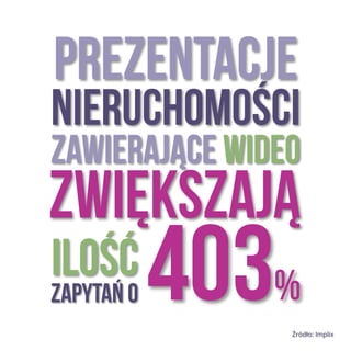 ilość 403%
Prezentacje
Zwiększają
nieruchomości
Zawierające wideo
zapytań o
Źródło: EConsultancy
 