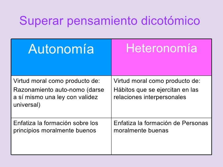 (68) ¿Educar al sujeto moral según criterios de autonomía