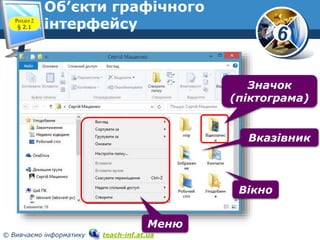 6 
Об’єкти графічного 
Розділ 2 
інтерфейсу § 2.1 
© Вивчаємо інформатику teach-inf.at.ua 
Значок 
(піктограма) 
Вікно 
Меню 
Вказівник 
 