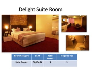 Delight Suite Room
Room Category Sq.Ft Total
Rooms
King Size Bed
Suite Rooms 500 Sq.Ft 3 3
 