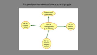 Αποφασίζουν να επικοινωνήσουμε με το Δήμαρχο
 