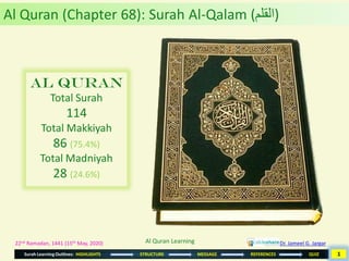 Surah Learning Outlines: HIGHLIGHTS STRUCTURE MESSAGE REFERENCES QUIZ
22nd Ramadan, 1441 (15th May, 2020)
Al Quran
Total Surah
114
Total Makkiyah
86 (75.4%)
Total Madniyah
28 (24.6%)
Al Quran (Chapter 68): Surah Al-Qalam (‫)القلم‬
Dr. Jameel G. JargarAl Quran Learning
1
 