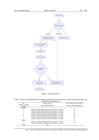 Active online learning with remote sensing data in higher education | PDF