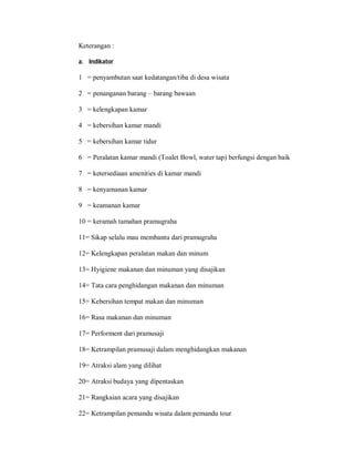Keterangan :
a. Indikator
1 = penyambutan saat kedatangan/tiba di desa wisata
2 = penanganan barang – barang bawaan
3 = kelengkapan kamar
4 = kebersihan kamar mandi
5 = kebersihan kamar tidur
6 = Peralatan kamar mandi (Toalet Bowl, water tap) berfungsi dengan baik
7 = ketersediaan amenities di kamar mandi
8 = kenyamanan kamar
9 = keamanan kamar
10 = keramah tamahan pramugraha
11= Sikap selalu mau membantu dari pramugraha
12= Kelengkapan peralatan makan dan minum
13= Hyigiene makanan dan minuman yang disajikan
14= Tata cara penghidangan makanan dan minuman
15= Kebersihan tempat makan dan minuman
16= Rasa makanan dan minuman
17= Performent dari pramusaji
18= Ketrampilan pramusaji dalam menghidangkan makanan
19= Atraksi alam yang dilihat
20= Atraksi budaya yang dipentaskan
21= Rangkaian acara yang disajikan
22= Ketrampilan pemandu wisata dalam pemandu tour
 