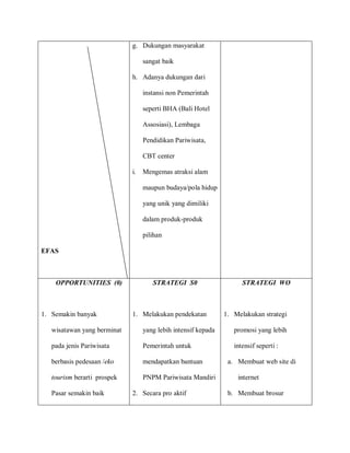 EFAS
g. Dukungan masyarakat
sangat baik
h. Adanya dukungan dari
instansi non Pemerintah
seperti BHA (Bali Hotel
Assosiasi), Lembaga
Pendidikan Pariwisata,
CBT center
i. Mengemas atraksi alam
maupun budaya/pola hidup
yang unik yang dimiliki
dalam produk-produk
pilihan
OPPORTUNITIES (0)
1. Semakin banyak
wisatawan yang berminat
pada jenis Pariwisata
berbasis pedesaan /eko
tourism berarti prospek
Pasar semakin baik
STRATEGI S0
1. Melakukan pendekatan
yang lebih intensif kepada
Pemerintah untuk
mendapatkan bantuan
PNPM Pariwisata Mandiri
2. Secara pro aktif
STRATEGI WO
1. Melakukan strategi
promosi yang lebih
intensif seperti :
a. Membuat web site di
internet
b. Membuat brosur
 