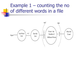 Example 1 – counting the no
of different words in a file
 