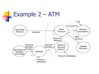 Example 2 – ATM
 