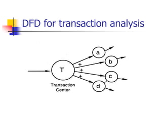 DFD for transaction analysis
 