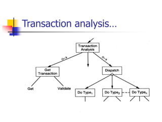 Transaction analysis…
 