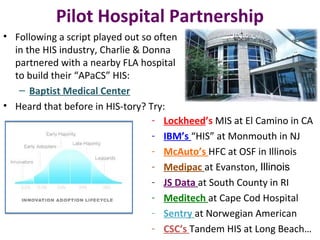 Pilot Hospital Partnership
• Following a script played out so often
  in the HIS industry, Charlie & Donna
  partnered with a nearby FLA hospital
  to build their “APaCS” HIS:
   – Baptist Medical Center
• Heard that before in HIS-tory? Try:
                                   - Lockheed’s MIS at El Camino in CA
                                   - IBM’s “HIS” at Monmouth in NJ
                                   - McAuto’s HFC at OSF in Illinois
                                   - Medipac at Evanston, Illinois
                                   - JS Data at South County in RI
                                   - Meditech at Cape Cod Hospital
                                   - Sentry at Norwegian American
                                   - CSC’s Tandem HIS at Long Beach…
 