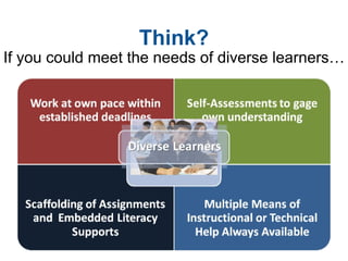 Think? If you could meet the needs of diverse learners… 