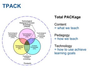 TPACK Total PACKage Content = what we teach   Pedagogy = how we teach Technology = how to use achieve learning goals 